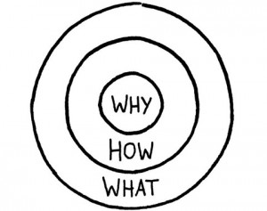 The-Golden-Circle